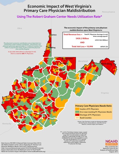 State Level Economic Impact